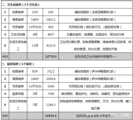 70平小戶型裝修預算明細表