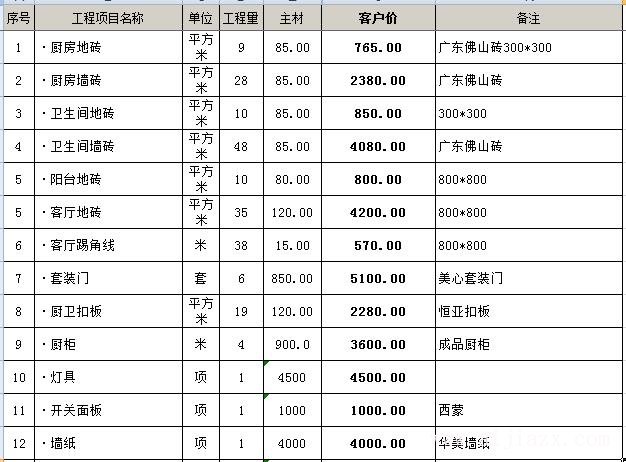 ?116平的房子簡單裝修多少錢？