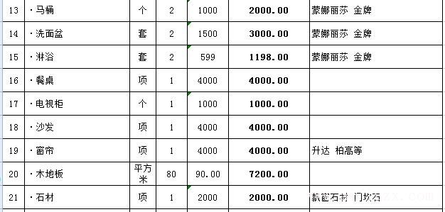 ?116平的房子簡單裝修多少錢？