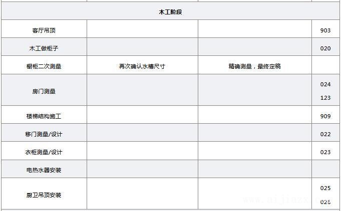 毛坯房裝修步驟6