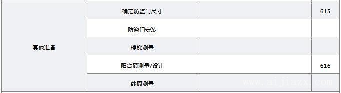 毛坯房裝修步驟